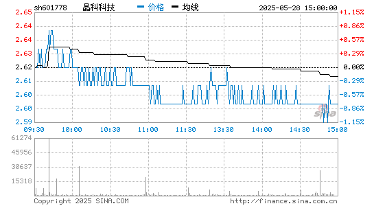 350vip浦京集团科技 601778